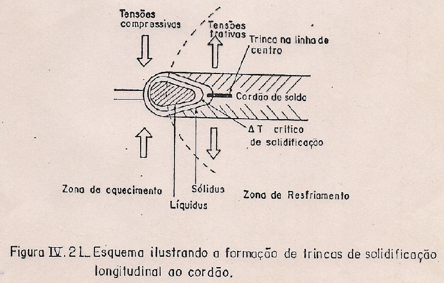 Trinca de