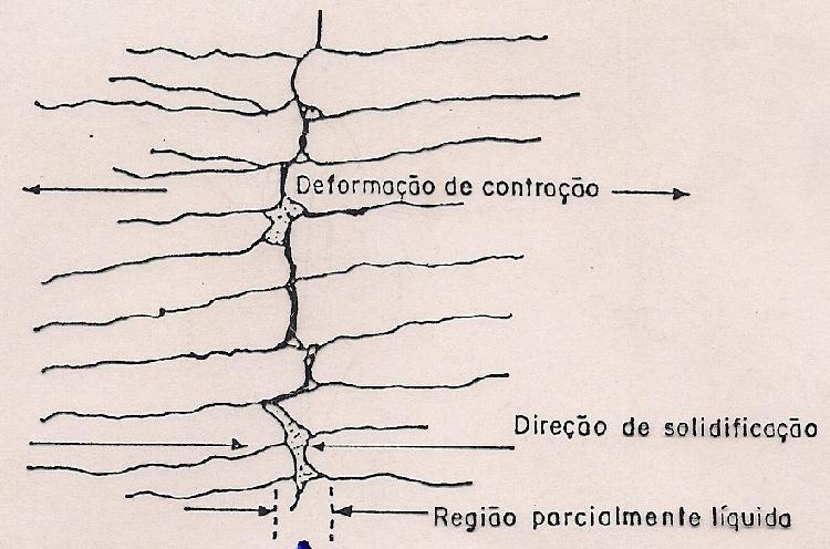 Trinca de