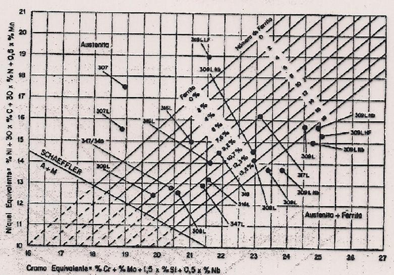 DIAGRAMA DE DELONG E