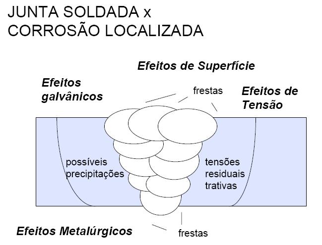 O projeto de uma junta que vai estar