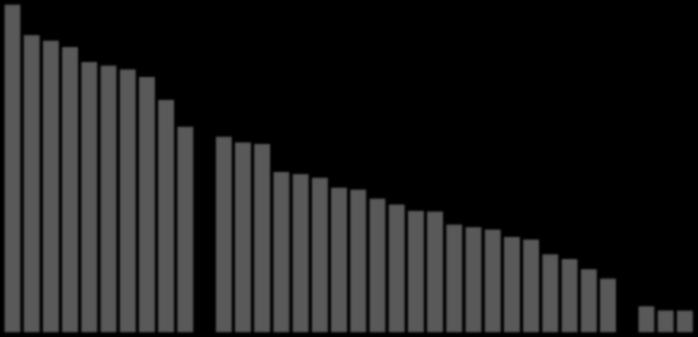 Gráfico 1.32.