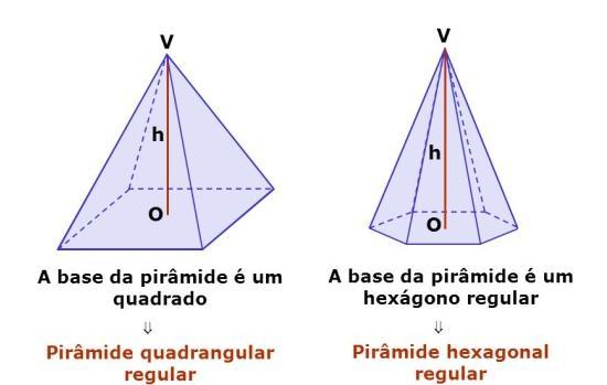 Figura 4 Pirâmides regulares e irregulares Em toda pirâmide regular destaca-se: o raio da base em