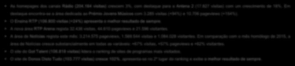 Secções do Site Ranking das secções com mais visitas Secções Visitas % site Pageviews % site rtp-play 4.193.396 60,2% 8.161.119 48,9% noticias 1.569.544 22,5% 3.214.575 19,3% programas 730.
