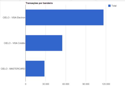 Todos possuem atalhos para