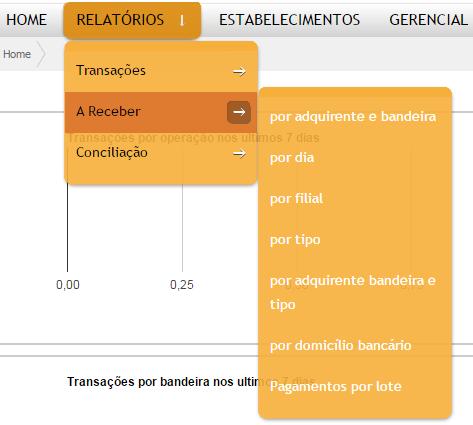 7.4. A RECEBER O menu relatório A Receber destina-se apenas aos produtos PayReport Gerencial e Plus, e para que os valores líquidos sejam apresentados é necessária a configuração das taxas/prazos.