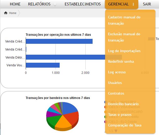 10. GERENCIAL O menu GERENCIAL é utilizado para: Cadastro manual de transação; Exclusão manual de transação; Redefinir senha; Log acesso; Usuários; Domicílio bancário; Taxas e prazos; Comparação de