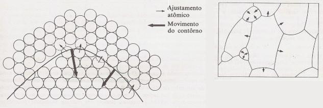 INTRODUÇÃO AO ESTUDO DOS AÇOS SILVIO FRANCISCO BRUNATTO 46 liga hipoeutetóide (aço de médio teor de carbono com composição química, em peso, de: 0,45% C - 0,245% Si - 0,48% Mn - 0,024% S - 0,062% P):