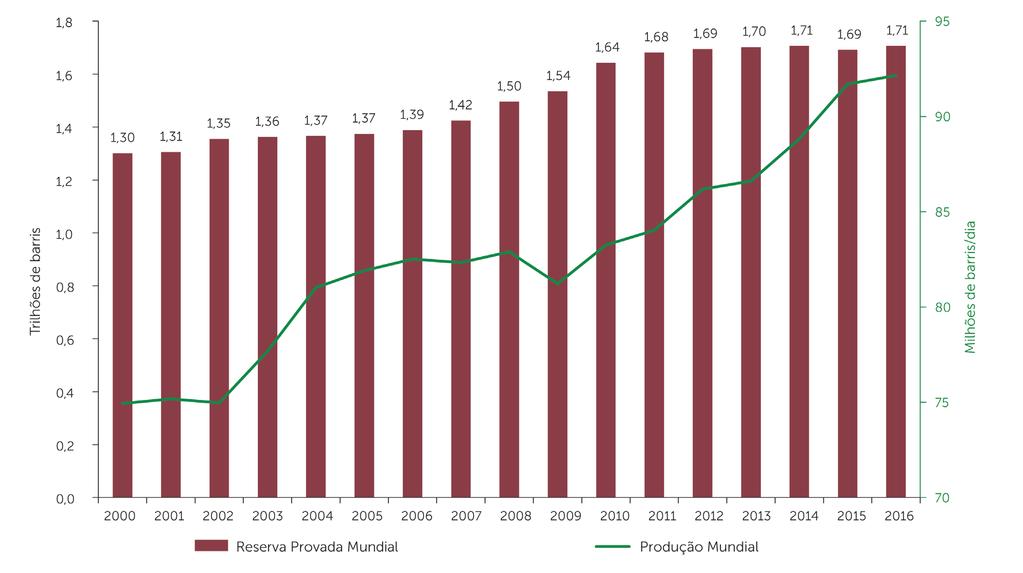 Gráficos GRÁFICO 1.