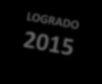 2014 2015 OCT 2015 ABR 7 Uruguay 8 European