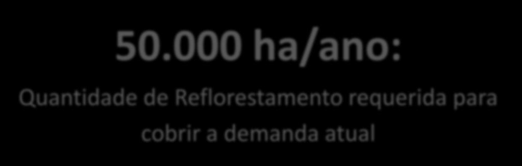 para Reflorestação Comercial 60.000 has. declaradas: Stock de Reflorestamento 22.