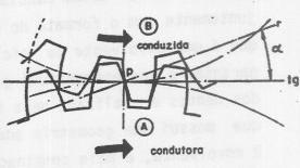 Geometria dos dentes Para que a engrenagem trabalhe perfeitamente, é necessário que seus dentes tenham o mesmo módulo, passo e ângulo de pressão (Fig.19).