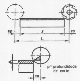 Onde: L = l + ea + cp L = curso completo da ferramenta ea = espaço anterior ep =