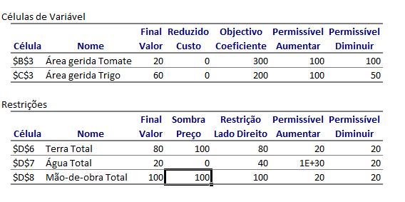 Eemplo: O modelo original ou o modelo simplificado?