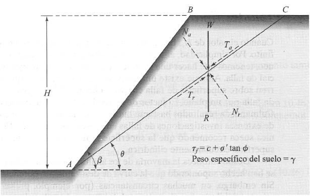 Método de Culmann - Exemplo