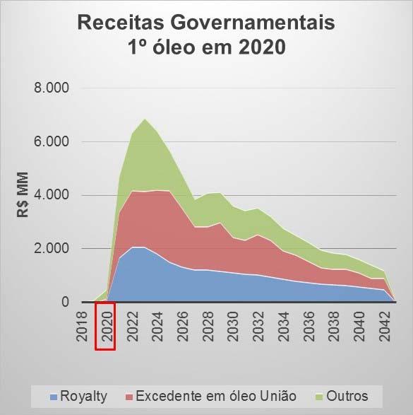 000 0 2018 2020 2022 2024 2026 2028 2030 2032 2034 2036 2038 2040 2042 Redução de