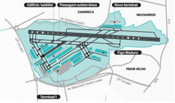 Criação de terminal satélite para transferências (eventual eliminação do Terminal 2) Ampliação do estacionamento de aeronaves Cedência do aeródromo Figo Maduro Criação de novo terminal de passageiros