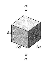 1.2.4 ENERGIA DE DEFORMAÇÃO Quando um material é deformado por uma carga externa, tende a armazenar energia internamente em todo o seu volume.