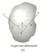 Observação: a) As deformações normais causam uma mudança no volume do elemento, ao passo que deformações por cisalhamento provocam