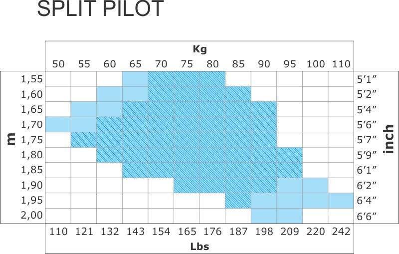 O peso máximo permitido do piloto: 120kg Tabela de referência Atenção Esta tabela