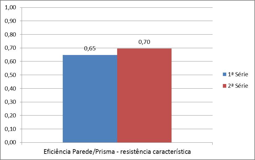 130 Capítulo 4 Resultados e análises E E 1446, 60 (4.6) ppar f ppark 1007, 31 (4.7) ppar f pk Pelas equações 4.5 e 4.