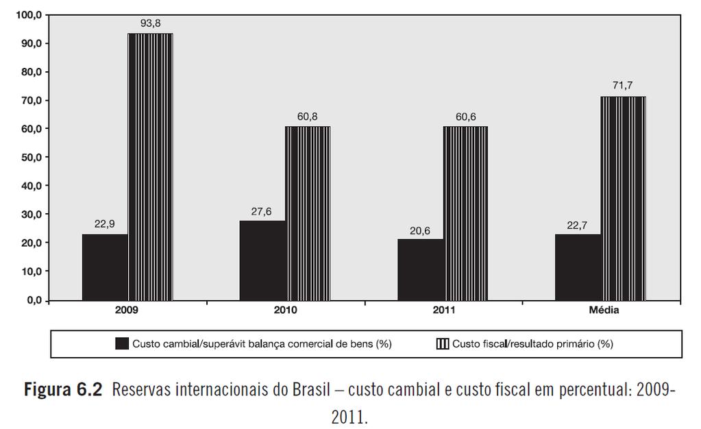 Custo das