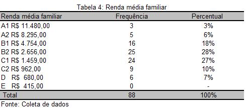 Possivelmente ocorrerá uma evolução na formação educacional das respondentes e esta circunstância irá influenciar futuramente no comportamento de compra (Maximiano, 2011).