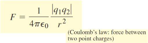 Lei de Coulomb Sejam as cargas puntiformes denominadas q 1 eq 2. Coulomb obteve os seguintes resultados: 1. A força elétrica entre as cargas é proporcional à 1/r 2 2.