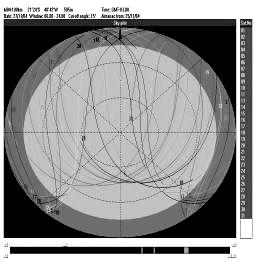 59 Figura 2 - Trajetória e elevação dos satélites disponíveis (27-11-24) Figura 21 - Diluição da precisão