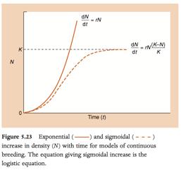 Complexidade Histórico Sistemas