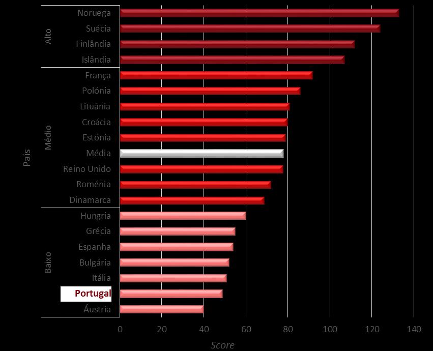 públicas); 2) atitudes favoráveis a políticas do álcool baseadas na educação (favoráveis à educação e informação, aos testes aleatórios aos condutores e aos avisos sobre os malefícios nas embalagens