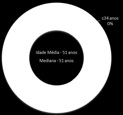 Um pouco mais de metade (51%) dos 37 óbitos com causa de morte atribuída a intoxicação alcoólica em 2015 apresentaram resultados toxicológicos positivos só para o álcool.