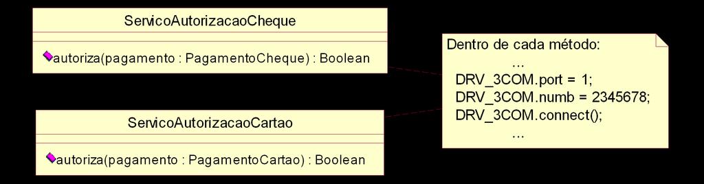 Padrão Indirection Solução: Criar um objeto