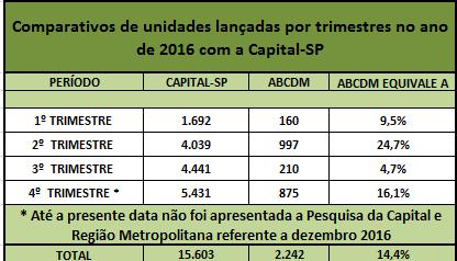 Comparativos ABCDM