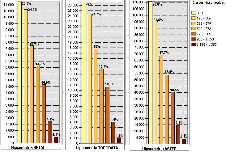 preciso confrontar os resultados aqui obtidos com mapas cartográficos detalhados, como a carta topográfica do Instituto Geográfico e Cartográfico (IGC) na escala 1:10.000.