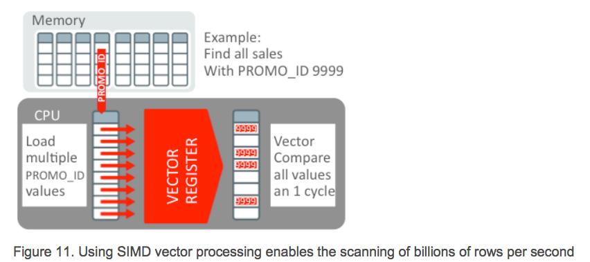 SIMD Vector Processing Fonte: http://www.oracle.