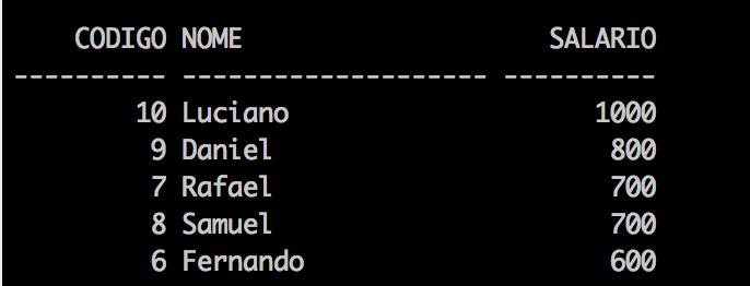 SQL Query Row Limits and Offsets select codigo, nome, salario