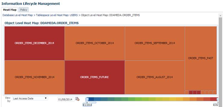 Heat Map, Automatic Data Optimization and ILM As estatísticas