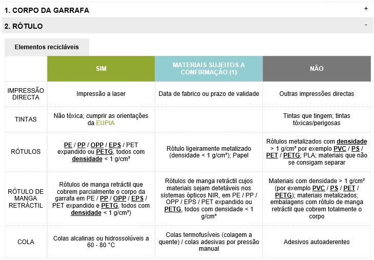 Limitar ao máximo a utilização de cola.