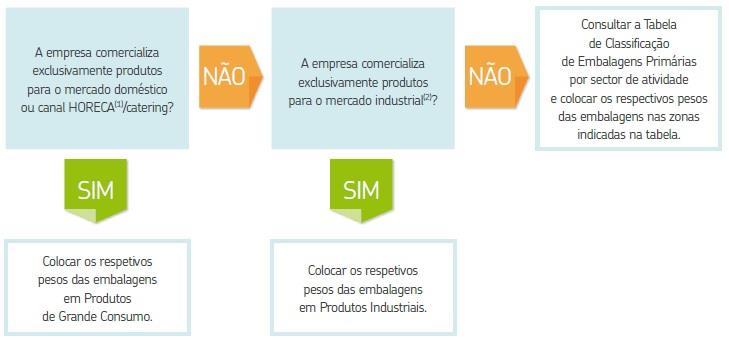 Como preencher a declaração?