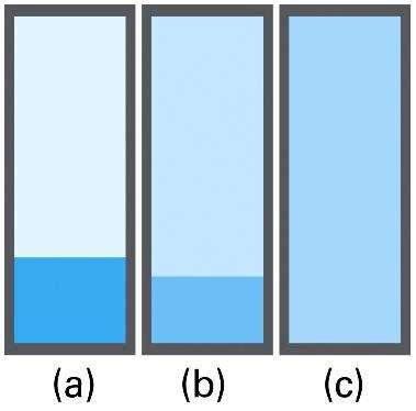 Fluidos Supercríticos Aquecimento de um líquido num recipiente fechado: (a) Líquido em equilíbrio com seu vapor (b) O líquido é aquecido: aumenta a massa específica ( m ) de vapor e diminui a da fase