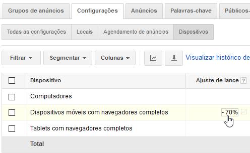 Horário e dias da semana Com base no agendamento de anúncios, é possível aumentar ou reduzir seus lances para campanhas exibidas somente em determinados dias ou