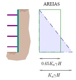 Estruturas flexíveis 4.