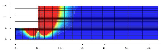 Influência da resistência c u =25 kpa (N b =8)