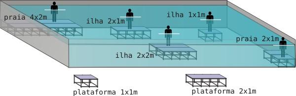 Alternativas de montagem em áreas superiores de 2x1m Quando a área a ser elevada é superior a área da plataforma, basta unir tantas plataformas forem necessárias para satisfazer sua necessidade.