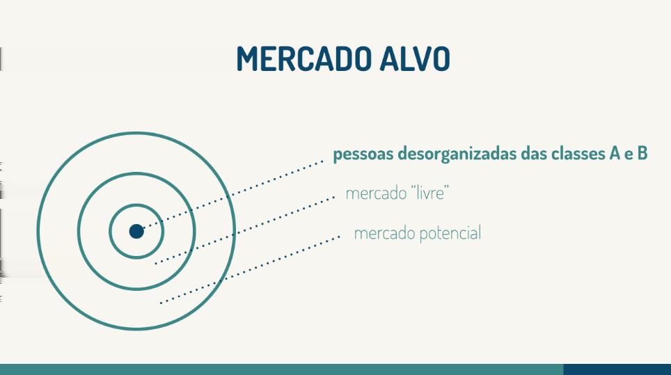 Tamanho de Mercado mesmas informações que aparecem na planilha, mas de maneira resumida.