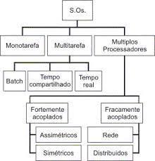 Resumo