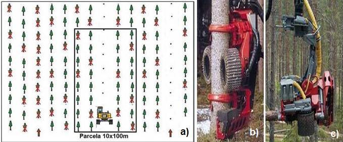 fabricante. O cabeçote tem capacidade de processar toras com diâmetros mínimo de 3 cm na ponta mais fina até 62,5 cm na ponta mais grossa.