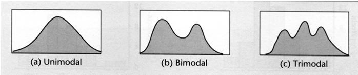 descidas) Valores Atípicos (Outliers) Procuramos por observações que estejam bem afastadas da maioria dos dados Observações discrepantes (outliers) Analisar estas observações com mais