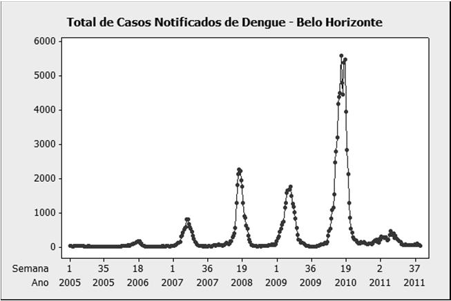 73 Tendência Sazonalidade Estacionariedade 74