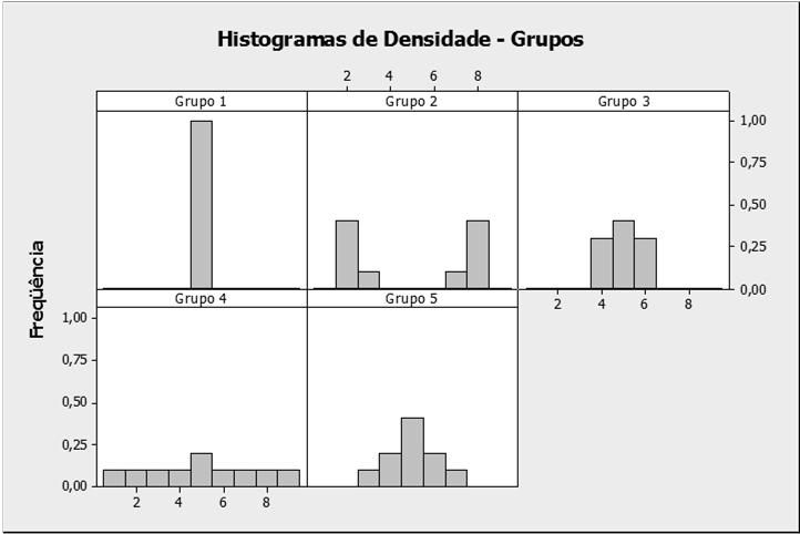 Cálculo Alternativo Variância: s = 0,00 s = 2,98 s = 0,82 s = 2,58 s = 1,16 117 118 Coeficiente de Variação Medida relativa de dispersão: Medida adimensional Fornece medida de homogeneidade dos dados